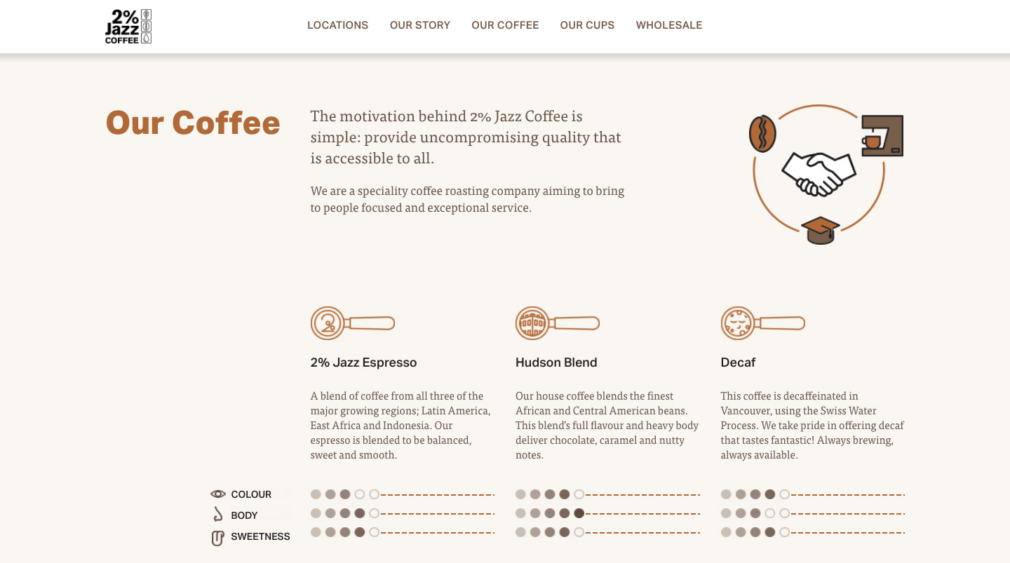 2 Percent Jazz Website